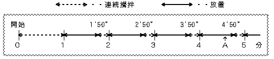 å{